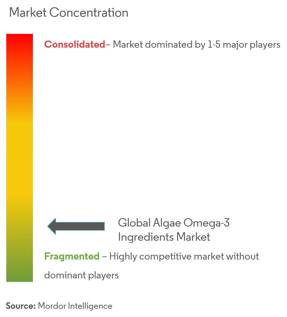 Algae Omega-3 Ingredients Market Concentration